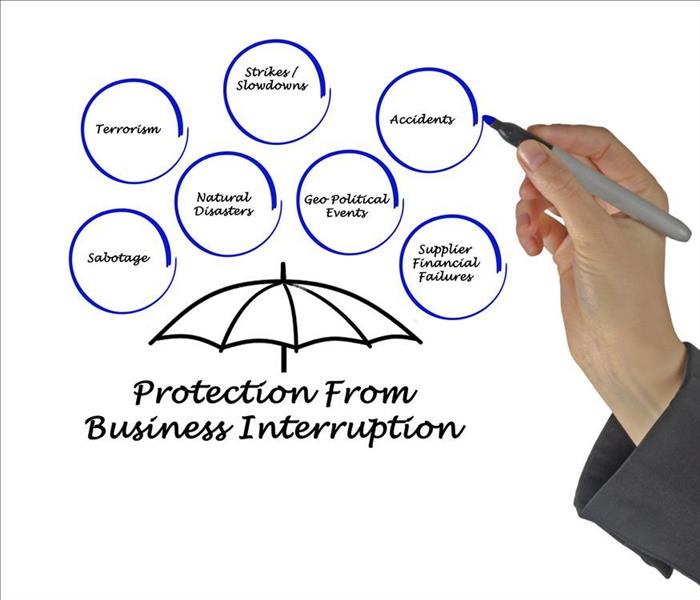 Letters under an umbrella saying "protection from business interruption" and on top drops falling with letters 